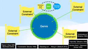 Einführung in die Theorie der&hellip;