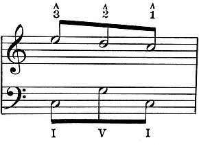 Workshop-Vortrag „Stimmführungsanalyse nach Heinrich Schenker“ mit Thomas Cornelius Desi