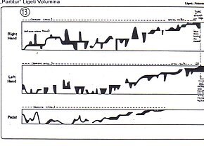 Orgel-Workshop Ligeti - Volumina